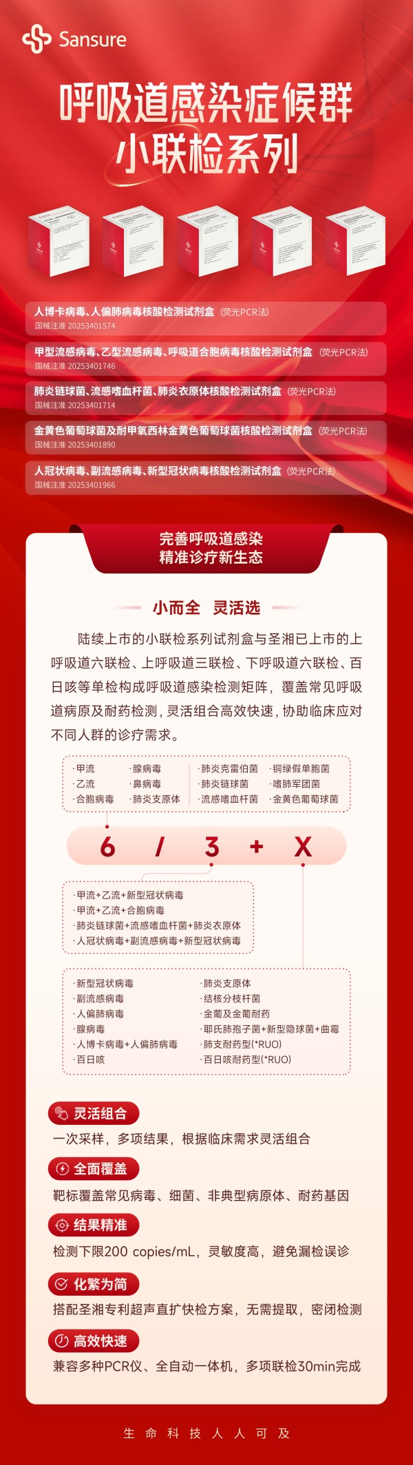 250930-呼吸路习染症候群幼联检系列-上市长图.jpg 250930-呼吸路习染症候群幼联检系列-上市长图.jpg