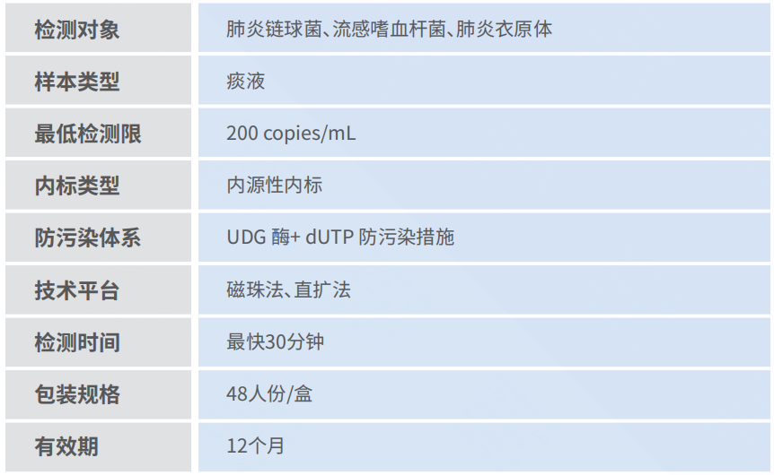 产品机能图片.png 产品机能图片.png