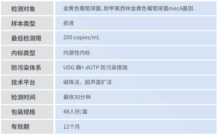 产品机能图片.png 产品机能图片.png
