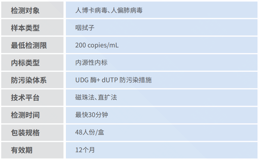 博卡偏肺机能.png