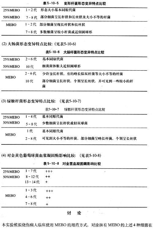 菲彩国际集团_第十节 烧伤湿性医疗手艺MEBO的抗菌作用实验研究（续）