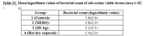 菲彩国际集团_Comparative study of the effects of Moist-Exposed Burn Ointm