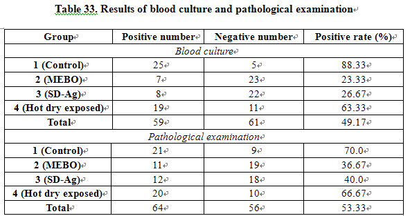 菲彩国际集团_Comparative study of the effects of Moist-Exposed Burn Ointm