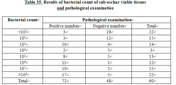 菲彩国际集团_Comparative study of the effects of Moist-Exposed Burn Ointm