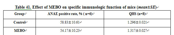 菲彩国际集团_Experimental research on the Mechanism of the Anti-infection