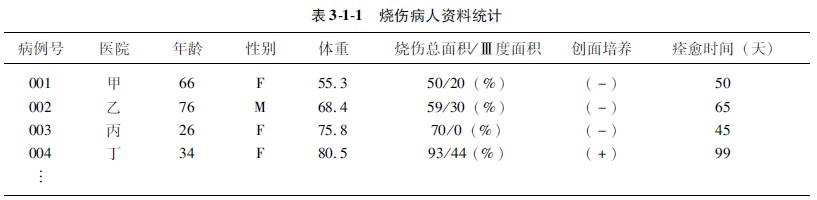 菲彩国际集团_第二节 变异与变量