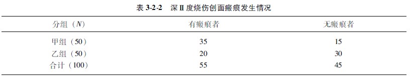 菲彩国际集团_第一节 统计事情的基本办法
