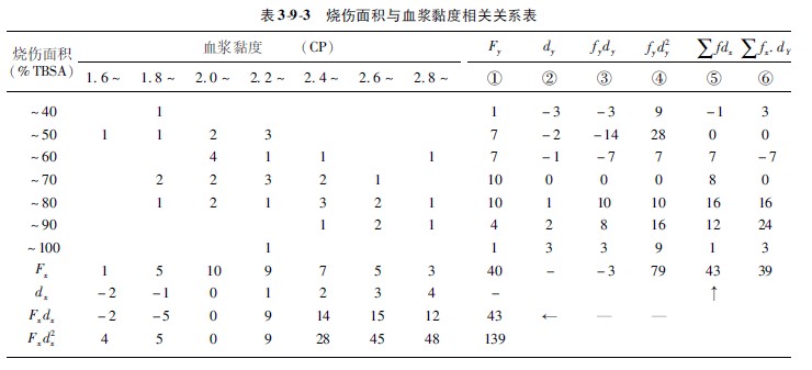 菲彩国际集团_第二节 相关系数的盘算